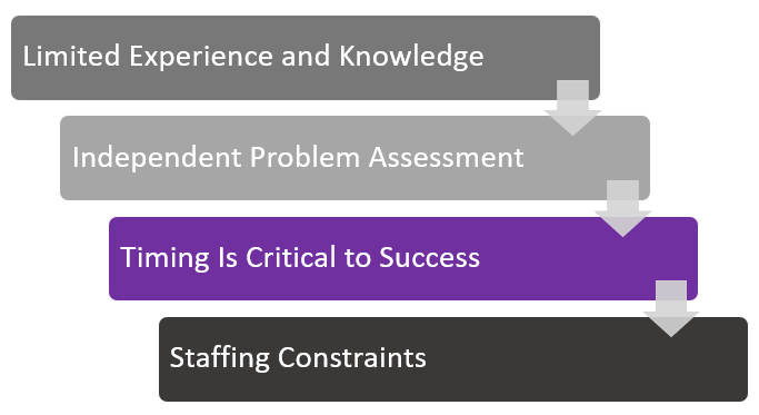 These are four questions to consider for enhancing your organization’s success with Longview Leader Corporation